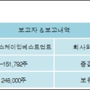 비에스케이 이미지