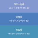 상속세 면제 한도액 계산방법 신고방법 이미지