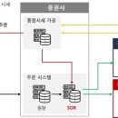 팡 솔루션