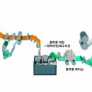 세정환경개발 전자신문