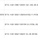 의료법인녹산의료재단동수원한방병원 이미지