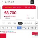 (주)더블유팜이노베이션 | 이노테크 공모주 상장 및 매도 후기