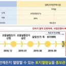 지게골역 이미지