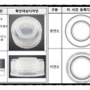 특허법인남양