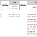 최상위 학생에게 필요한 탐구 활동 3단계 이미지