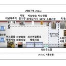 대한방재