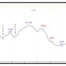 가마고개 이미지