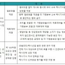 (주)카카오모빌리티 이미지