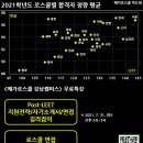 2021학년도 로스쿨 입시 결과 (학교별 LEET-GPA 평균) [05.25. 수정] 이미지