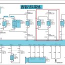 JBL Logic7 사운드 시스템 변경준비.작업(1) 회로도분석 이미지