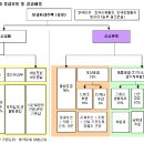 보금자리주택--내것으로 만들기 전략은---'황막사'제공 제2탄 이미지