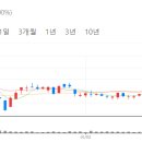 율촌코퍼레이션