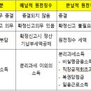 세무회계성신