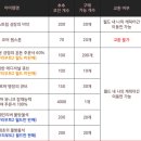 메이플푸드