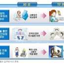 스마트 워크 - 2011년 IT 산업 최대 이슈 이미지