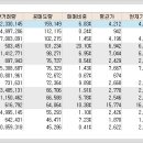 파인피앤씨 이미지