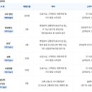 기타도로 | [2026 상반기] 한국도로공사서비스 채용·연봉·필기(NCS)·면접 후기