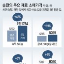 그냥 심심해서요. (24046) 송편값 20% 올려 이미지