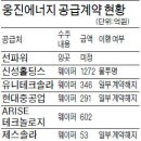 (주)제스솔라