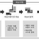 에셀트리컴퍼니