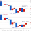 코스닥 시장의 성급한 상승이 자칫 증시 부담이 될 수 있다. 이미지