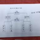 동그리당구클럽