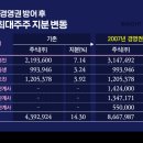 ㈜돈워리기획 이미지