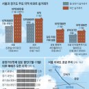 서울 이어 수도권.. 광명·의왕 아파트도 10억대로 이미지