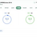 냉장고를 부탁해 시즌2 첫방 시청률.jpg 이미지