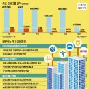 요동환경 이미지