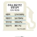 대박주유소 이미지