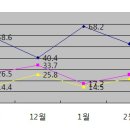 연어시장 - 중랑구 면목로 484 | 연어시장