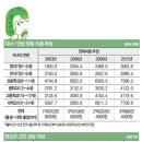 미래솔루션 이미지