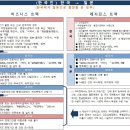 한・일 기업인 특별입국절차(비즈니스 트랙) 시행 안내(10.19)---주일대한민국대사관 이미지