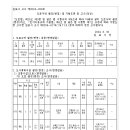 시도3호선 이미지