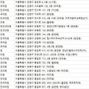 메트로성모안과의원 이미지