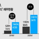 에이케이에스앤디