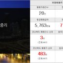 장곡부동산중개 이미지