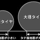 타이어테크닉 이미지