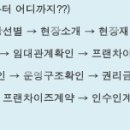 ■ 빽다방 ■강남역 지하상가 매장 /여성창업/고수익창업 신규창업 & 양도양수 초보창업 소자본창업 이미지