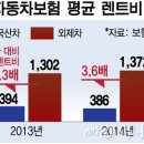 렌트원 이미지