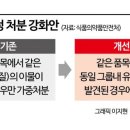 하림식품 이미지