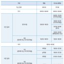 춘천교육대학교 기숙사 | 양서고등학교 커트라인 입결부터 학비 기숙사 재학생현황까지