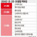 클럽 롯데 국민일보