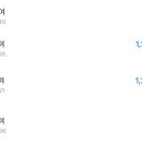 카페오후3시 | 카페 알바 후기 - 엔제리너스 오후 3시~9시 마감까지