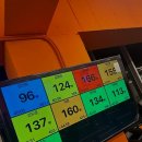 피버 플레이스(국민 피티) | 헬스장 피버플레이스 국민피티 울산 중구 남외동 가격 비용 후기 추천