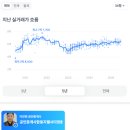 두산위브지웰시티 이미지