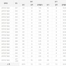 상하수도기술사 응시인원, 합격률 (2017년까지) 이미지