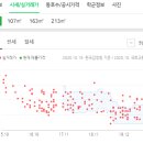 오성제일의원 이미지