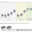 J오토미션전문점 이미지